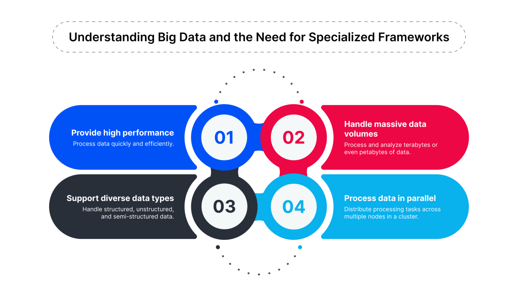 Processing and Analyzing Large Datasets with Hadoop and Spark